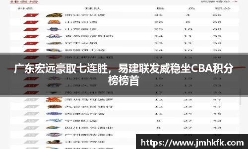 广东宏远豪取七连胜，易建联发威稳坐CBA积分榜榜首
